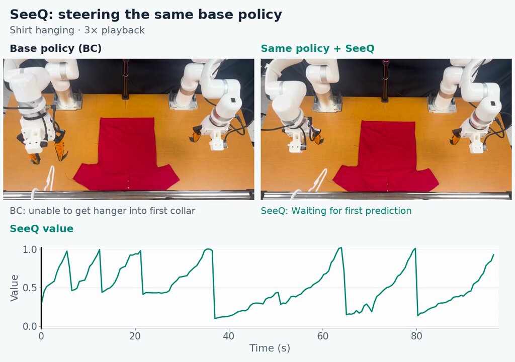 SeeQ: a generalist language-conditioned value function nearly doubles long-horizon manipulation success