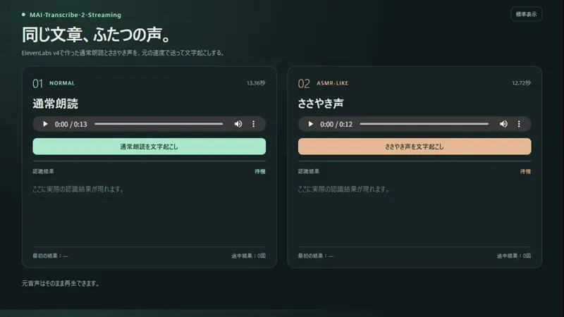 Microsoft MAI-Transcribe-2-Streaming tops Artificial Analysis: 2.5% WER with first partials ~100ms after speech — Japanese streamer demos it live: "the meeting-notes app era is over"