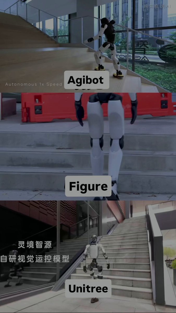 Stairs Test: Agibot, Figure and Unitree Humanoids Compared