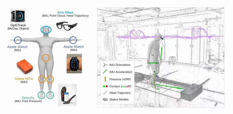 GRIP: Full-Body Motion Capture with Just 4 IMUs