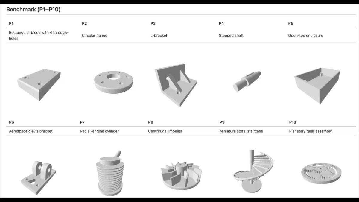 Multi-Agent CAD: text-to-3D open source